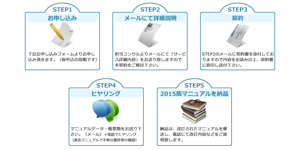 お申し込みから案件対応の流れ